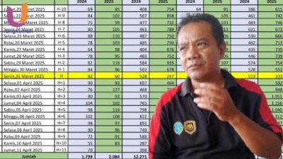 POTRET. Pengawas Satuan Pelayanan Terminal Arya Wiraraja Sumenep, Handoko Imam Hanafi, saat memaparkan data penumpang. (Dok. Ury/Rangkuman.net) 