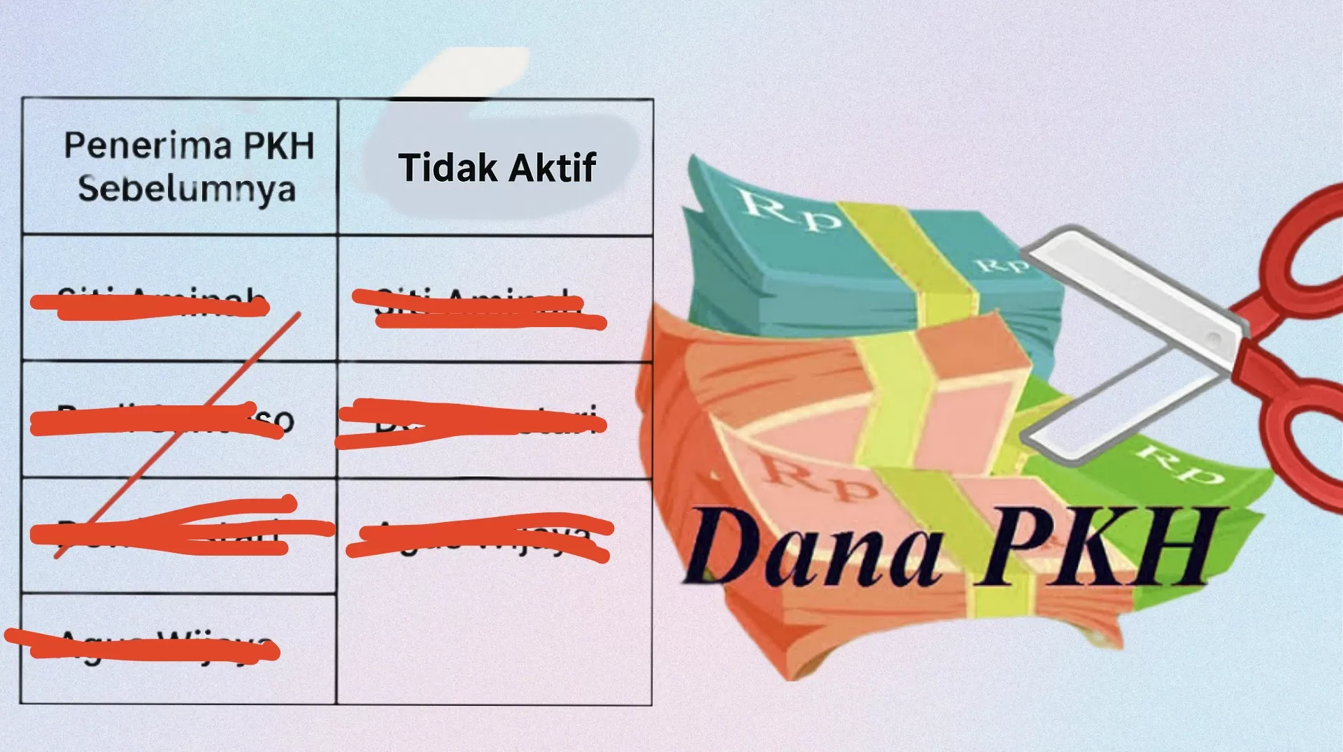 Viral Voice Note Istri Kepala Desa Galis Diduga Intimidasi Penerima Bantuan: ‘Saya Lapor ke Suami Kalau Ambil di Agen Lain’