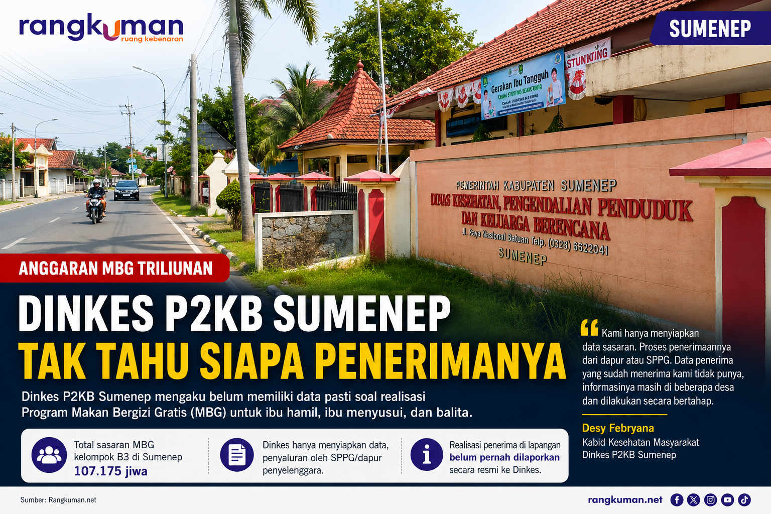 Data Penerima MBG di Sumenep Tak Jelas