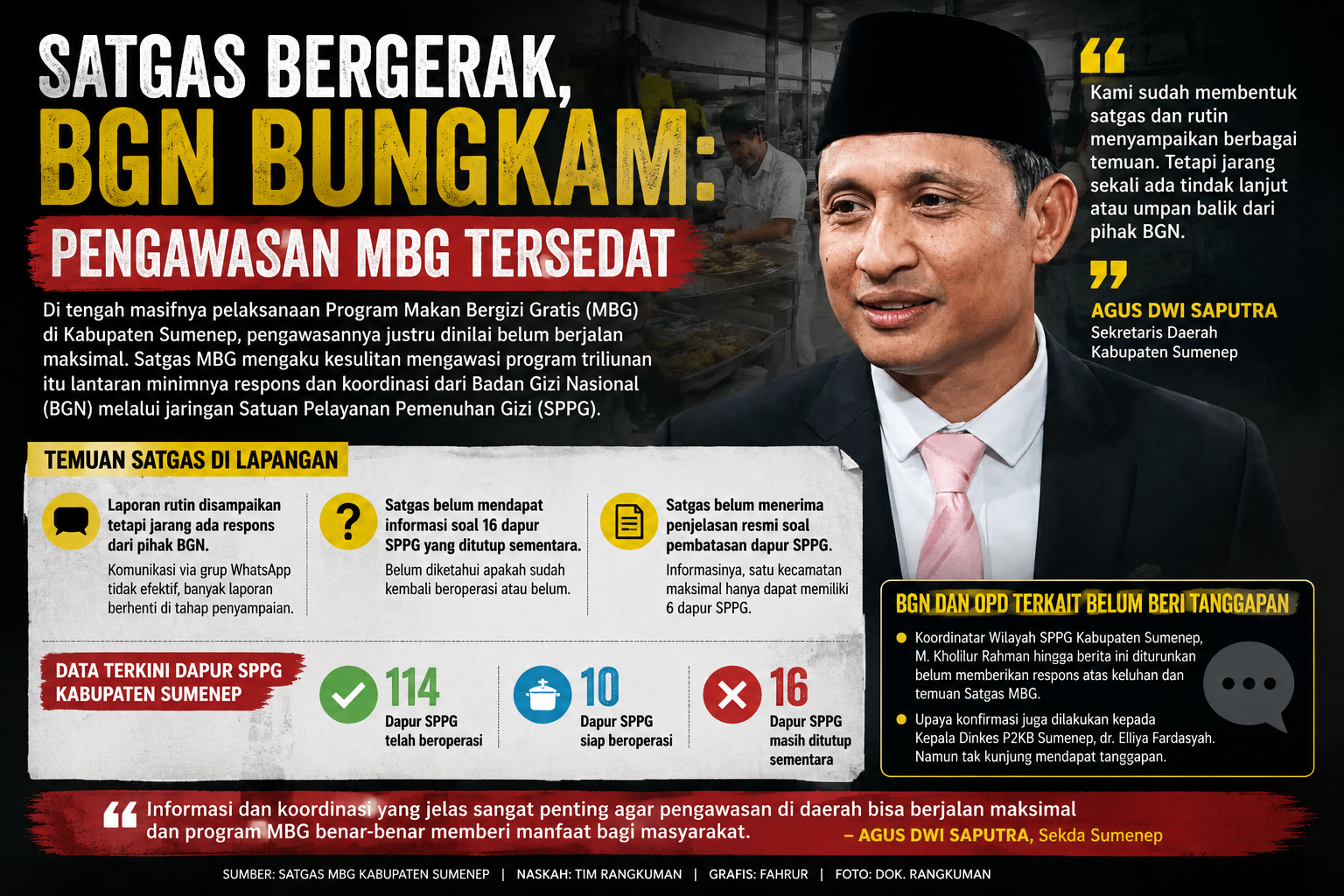 Satgas Bergerak, BGN Bungkam: Pengawasan MBG Tersendat